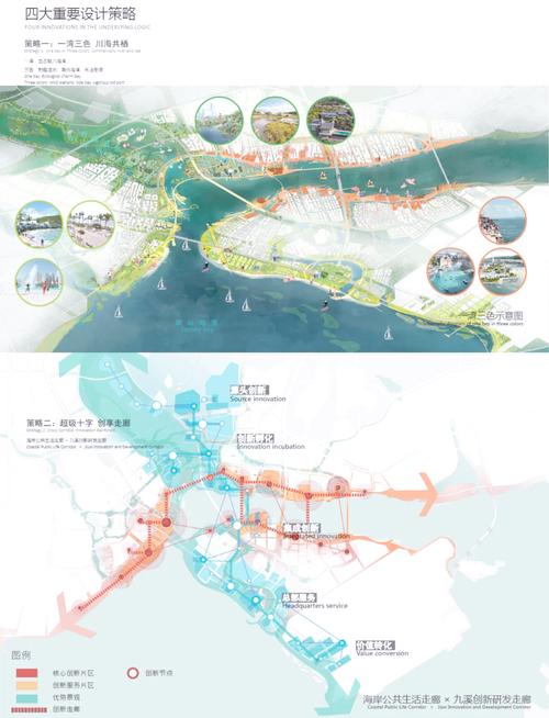 廈門新機場片區(qū)城市設(shè)計亮點