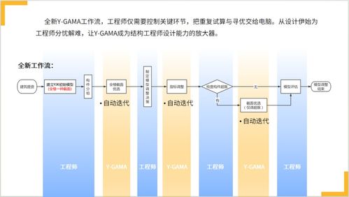 盈建科軟件助力廈門設(shè)計(jì)行業(yè)創(chuàng)新發(fā)展