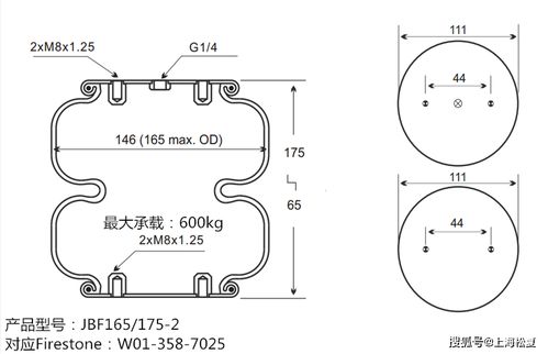 進口費斯托與國產松夏空氣彈簧對比 以EB 145-60氣囊式氣缸為例