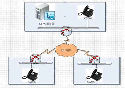 融合通訊解決方案助力制藥企業(yè)實現(xiàn)語音高清