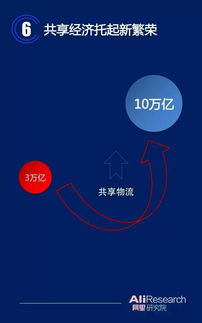 演進(jìn)中的共享經(jīng)濟(jì) 共享軟件開(kāi)發(fā)與數(shù)字生產(chǎn)力的新范式