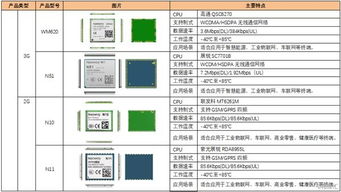 物聯網連接世界的橋梁 有方科技的創新之路