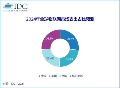 淺析物聯網技術的未來藍圖 連接無限可能，構建智能化世界的技術研發趨勢