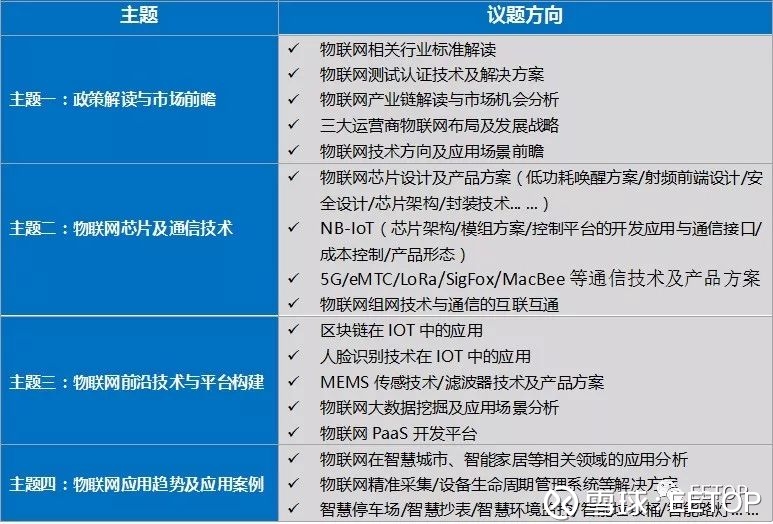 從芯片到應用，從區塊鏈到AI 這個IoT大會為何讓我無法錯過？